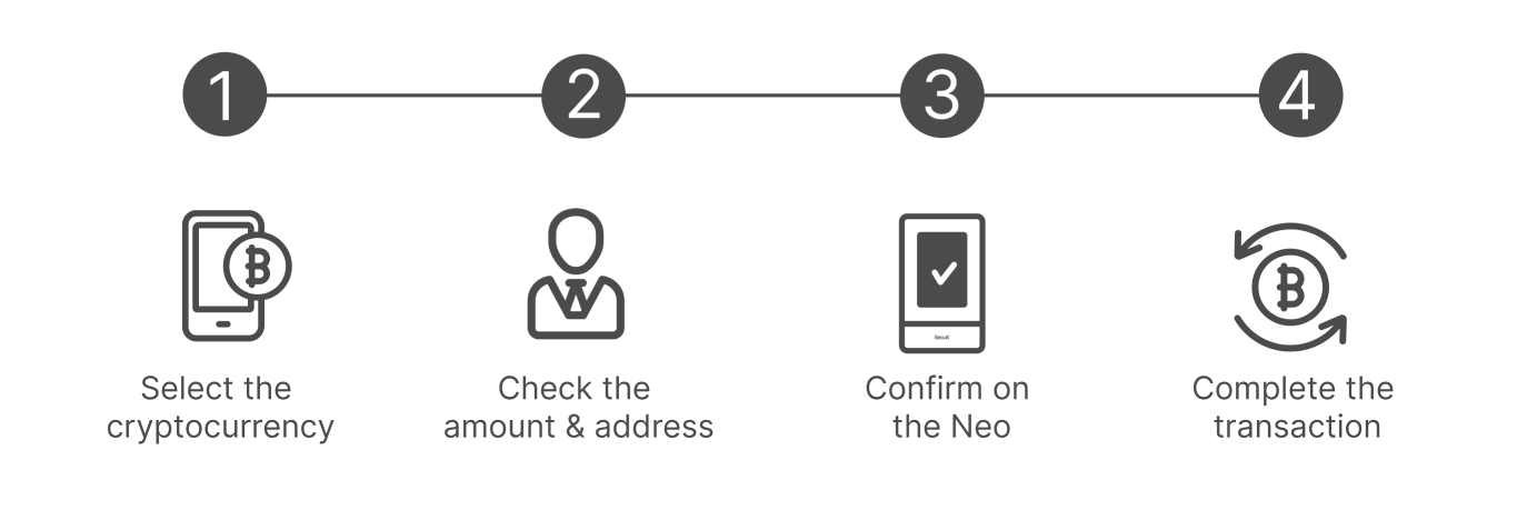 How to Use Trademetaus Neo